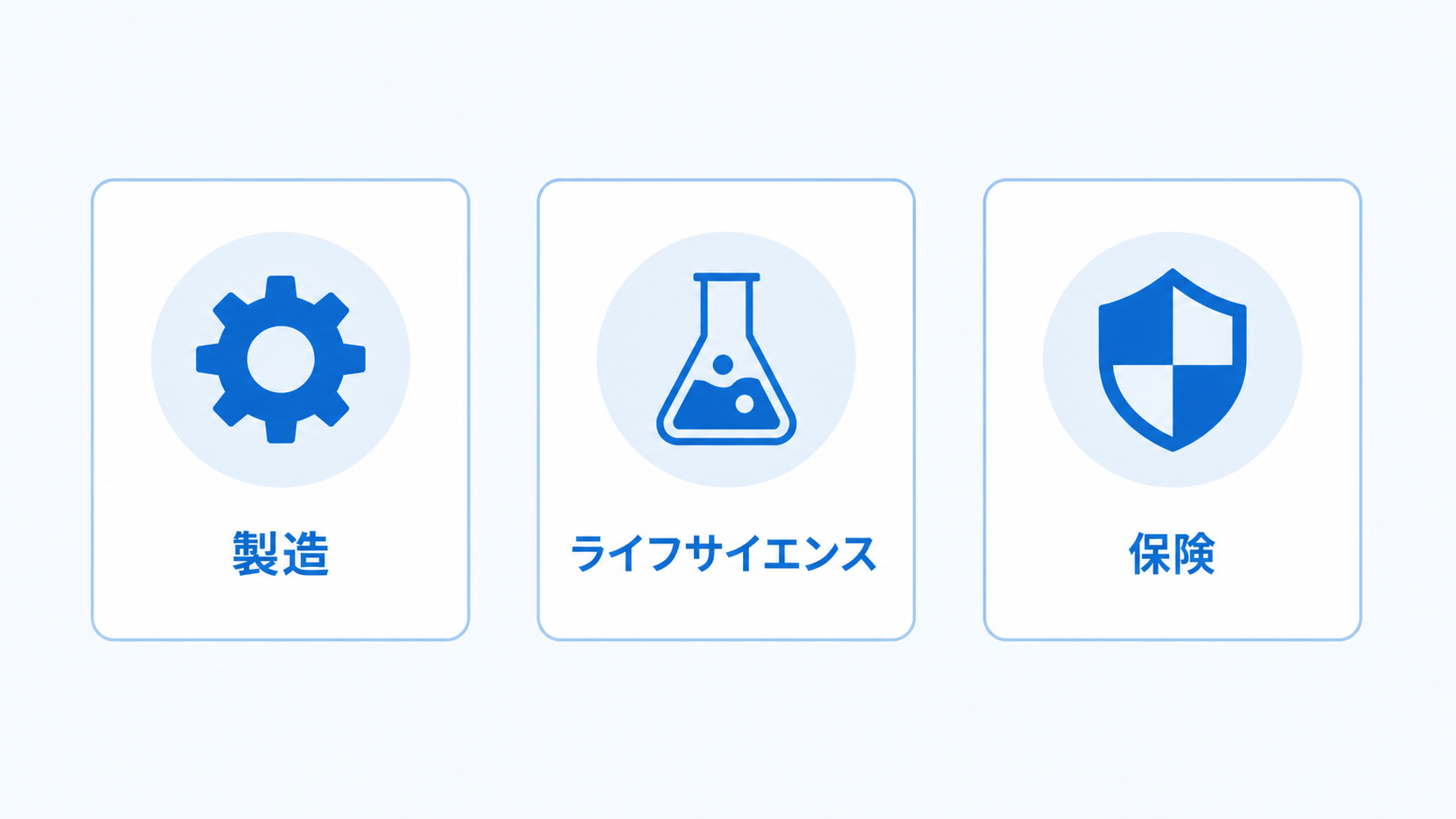 Cognizantが成果を公表した3つの業種を並べた図。短いラベル「製造」「ライフサイエンス」「保険」