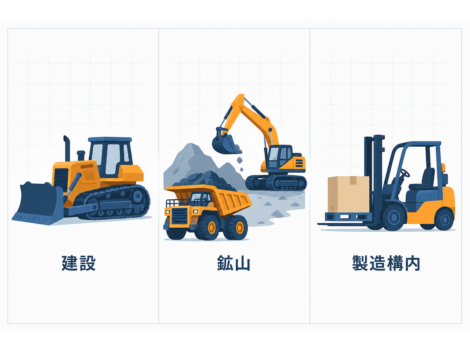 建設・鉱山・製造構内の3業種の自律機械の活用シーン