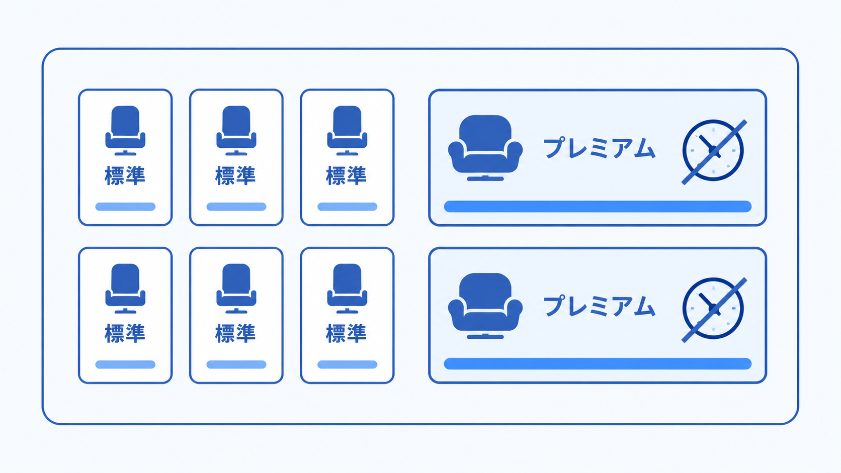 標準席とプレミアム席を同じワークスペース内で混在させる構図