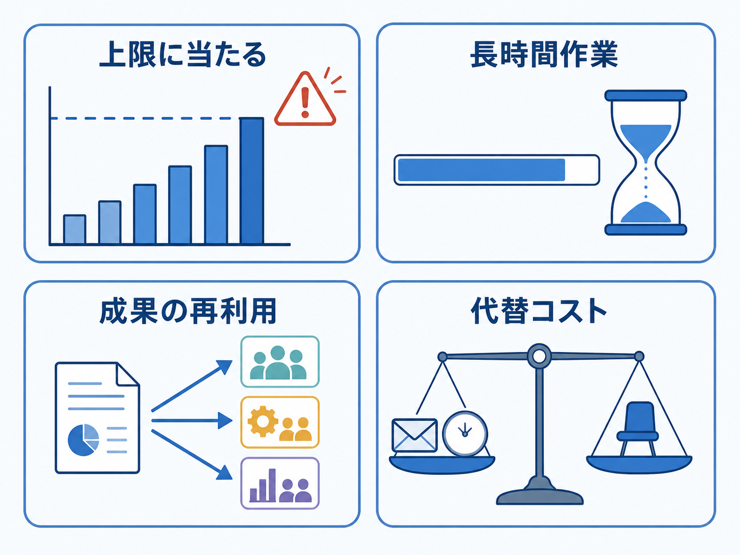 プレミアム席を誰に割り当てるかの判断基準4つ