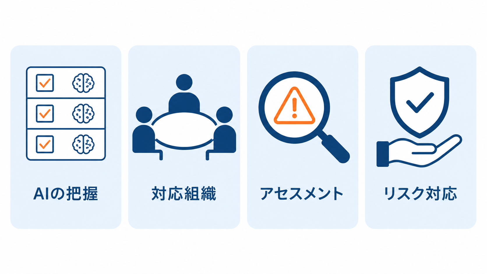 C認証で審査される4つの中核指標を並べた図