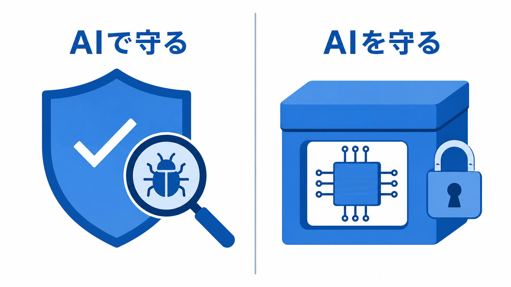 AI for SecurityとSecurity for AIという2つの軸を対比した図解
