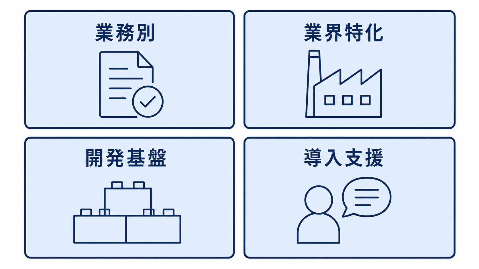 AIエージェントの4つの大カテゴリ「業務別」「業界特化」「開発基盤」「導入支援」を4象限で示した分類図