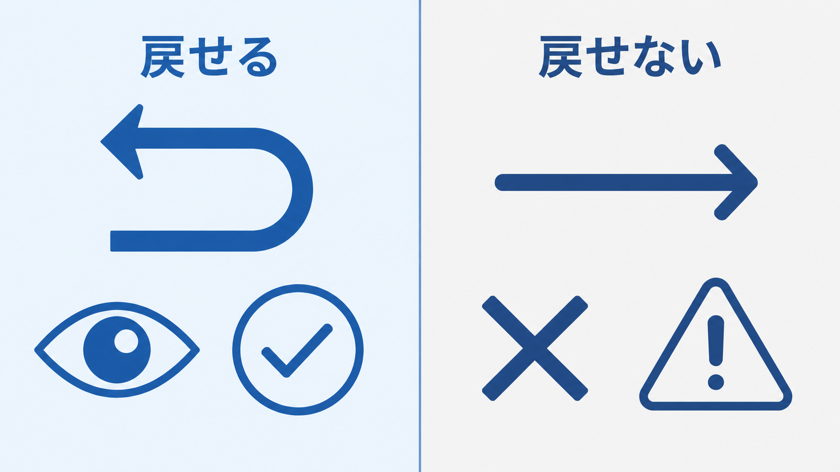 AIエージェント導入で最初に選ぶ業務の条件:可逆で境界が明確な業務から始める