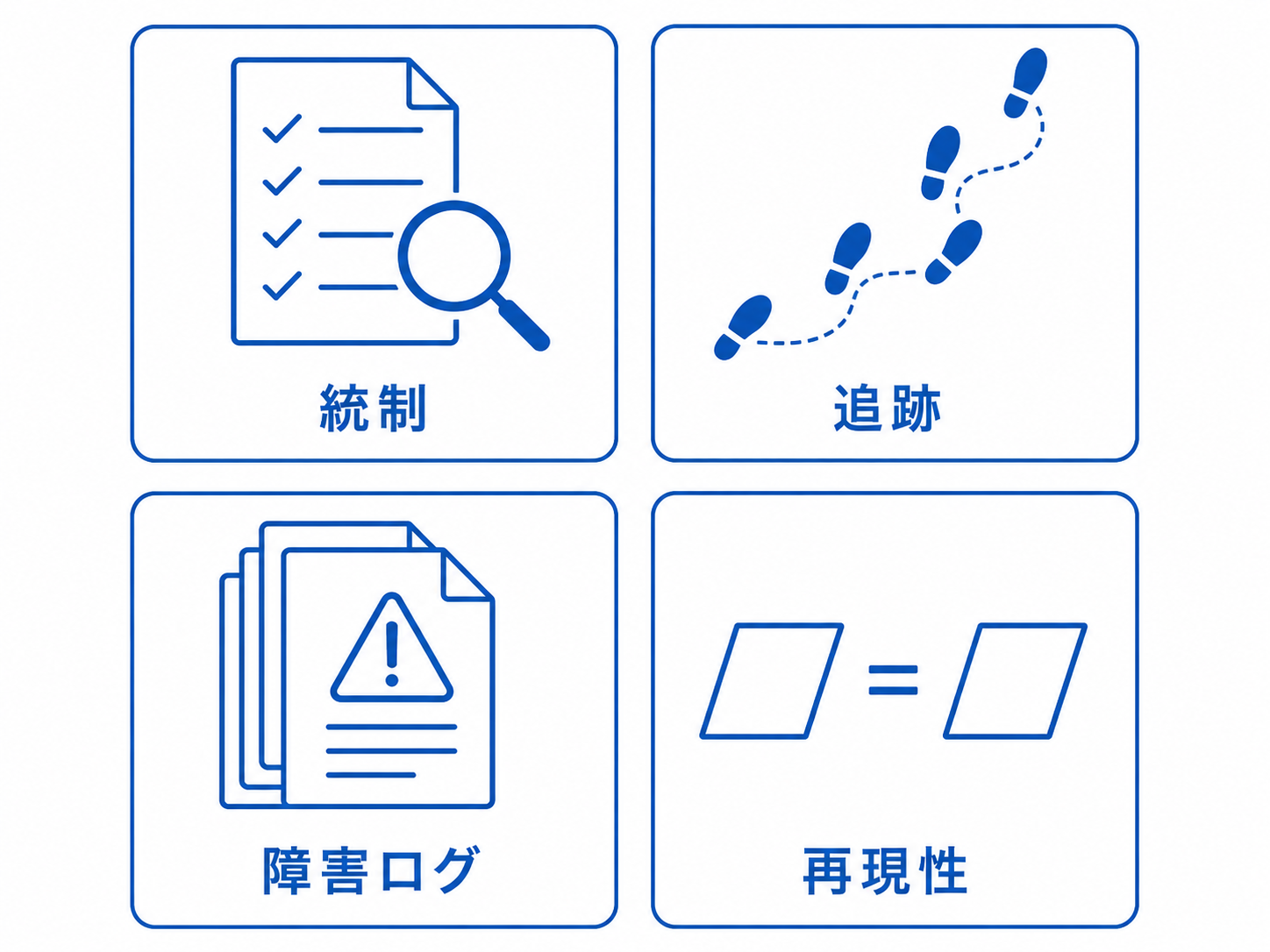 ガバナンス準備度を測る4指標:統制とレビュー、追跡可能性、障害ログ、再現性