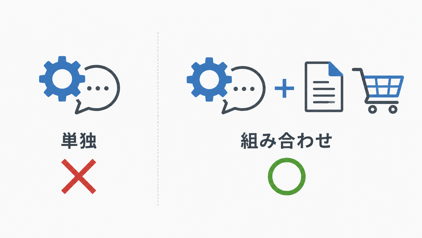 汎用プロセスのみのITツールは単独申請できず、業務プロセスとの組み合わせが必要であることを示した図