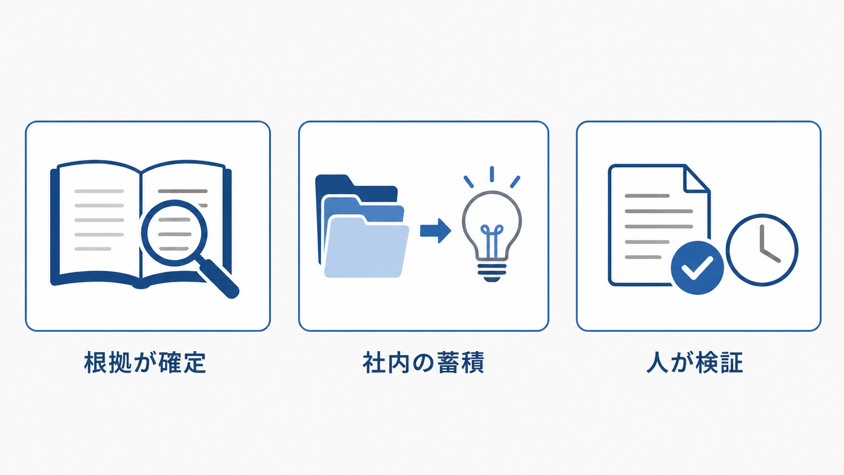 専門業務がAIに向く3つの条件を示した図