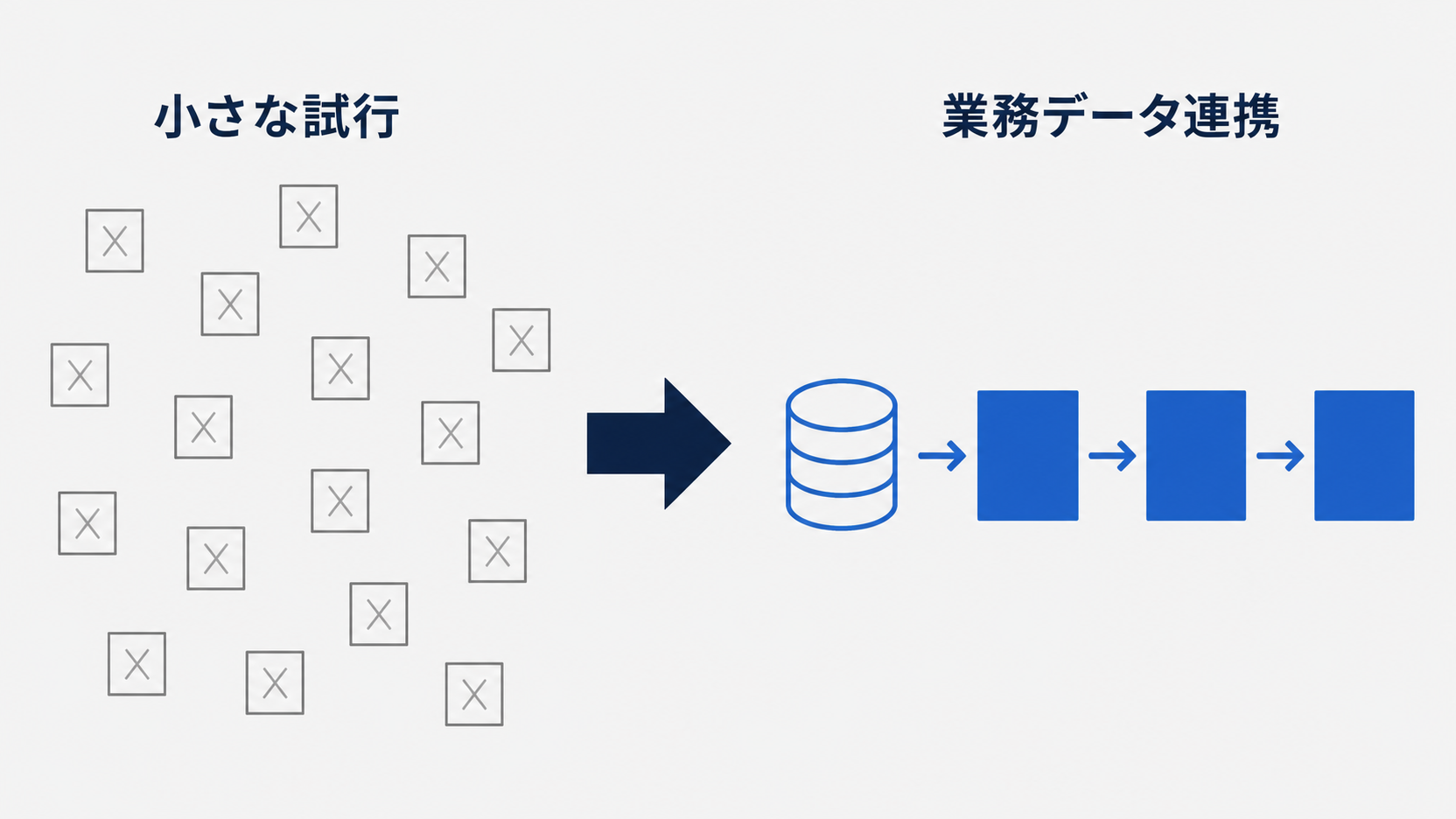 政府の生成AI利用は小さな試行が減り業務データ連携型が増えている