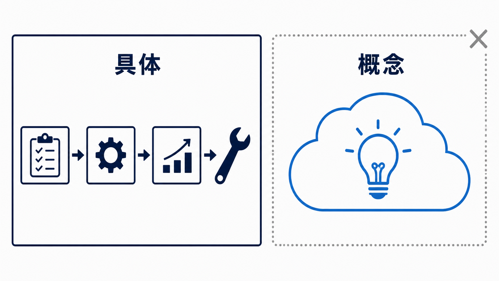 助成対象になる訓練と対象外になる訓練の分かれ目