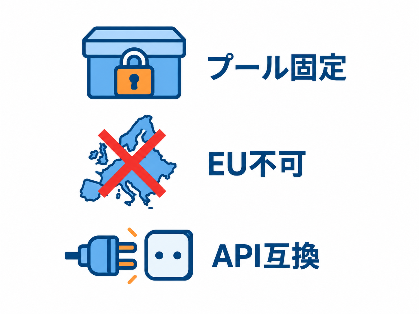Fugu導入前に確認する3条件を示す図