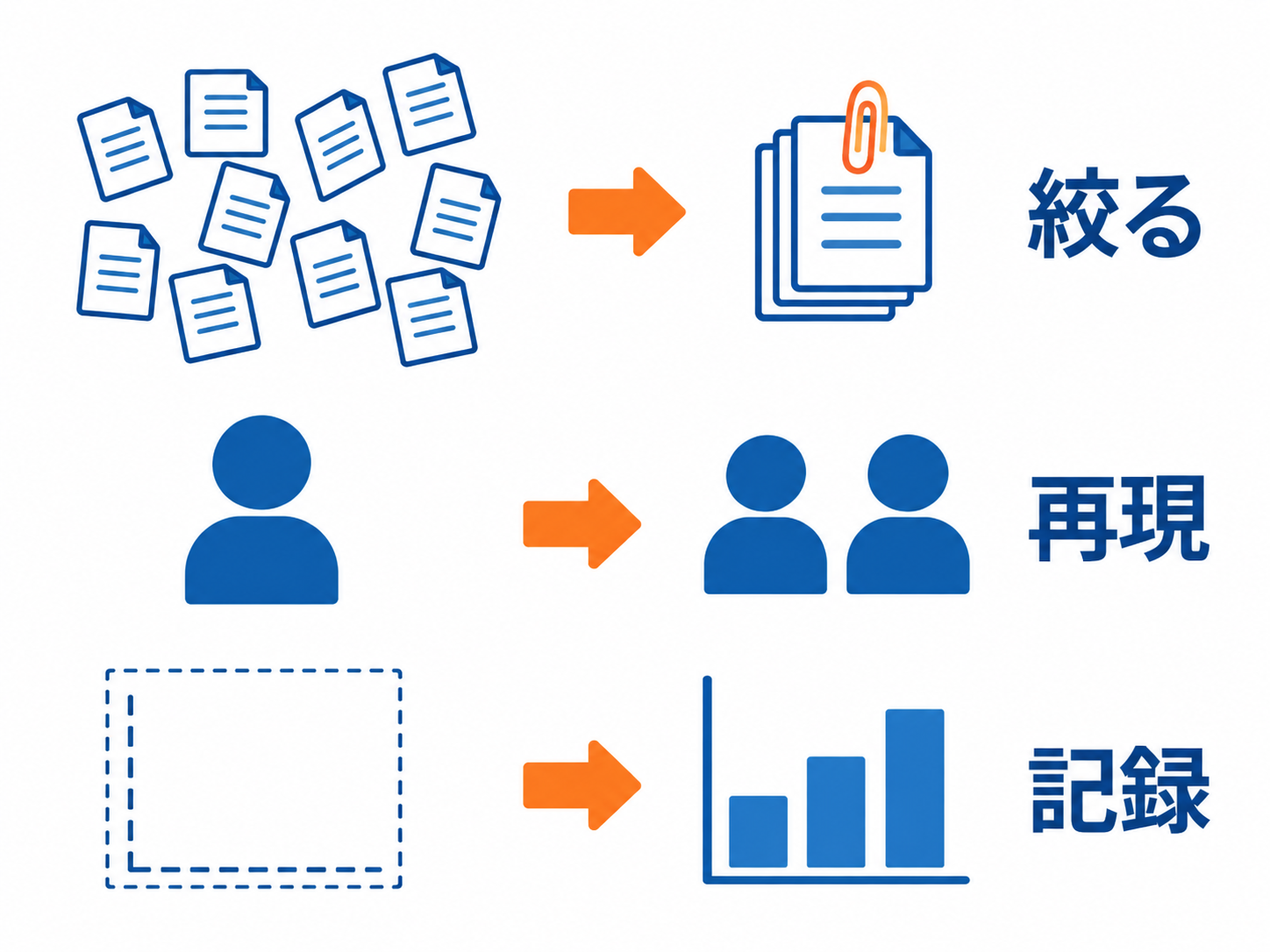 AI導入が止まる3つのパターンと対応するフェーズ