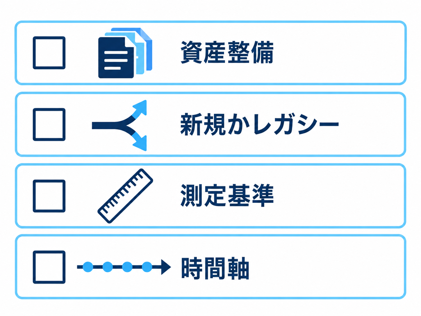 自社に当てはめる前に確認する4条件のチェックリスト