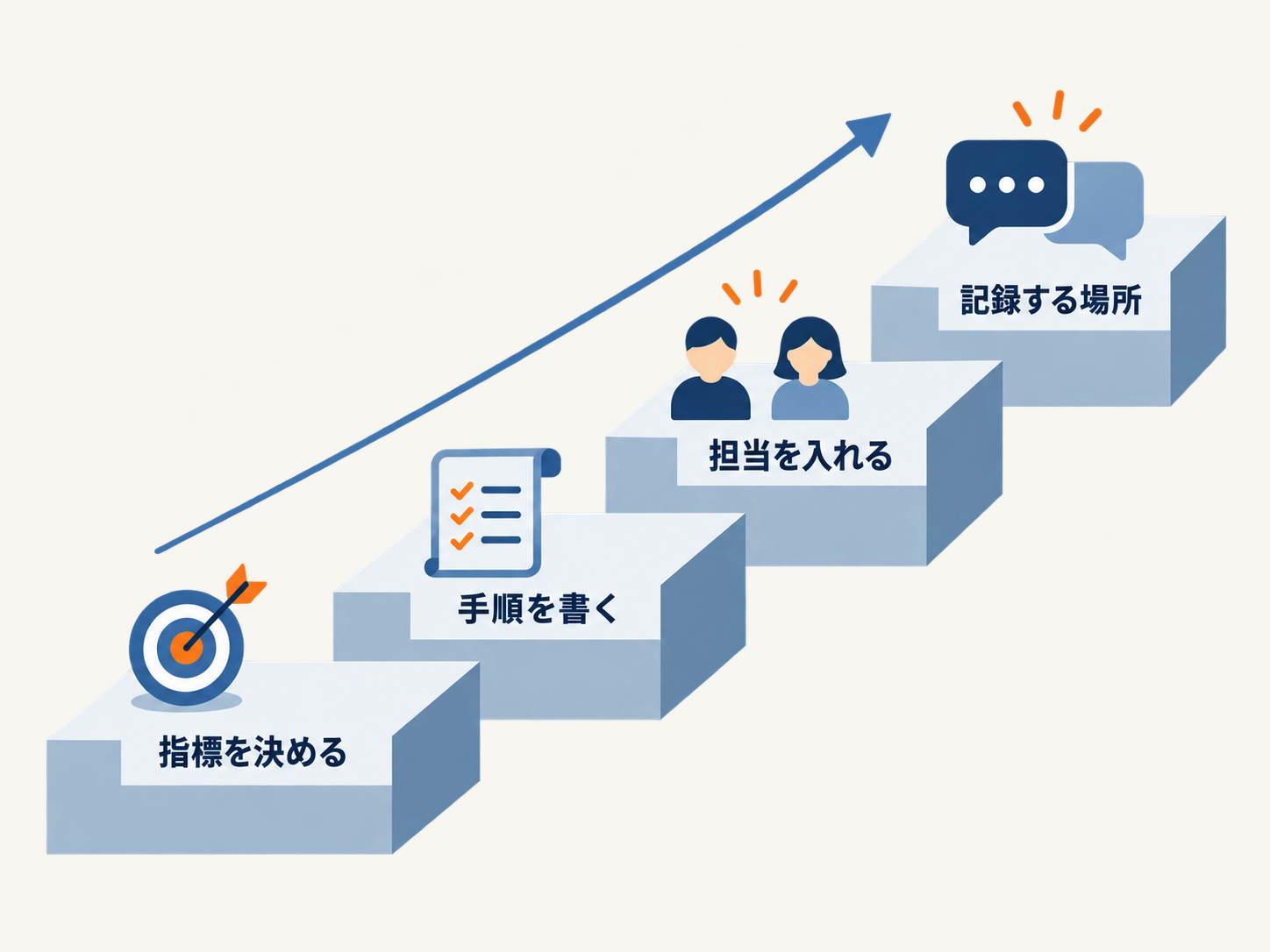 中小企業が最初の1週間で行う業務の棚卸し手順の図