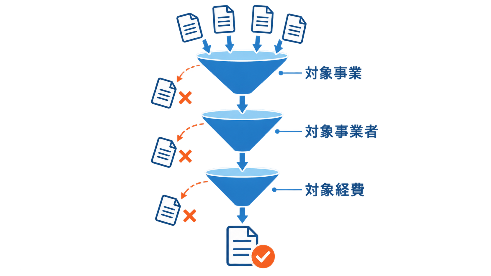 対象外規定を先に確認する順序を示す図