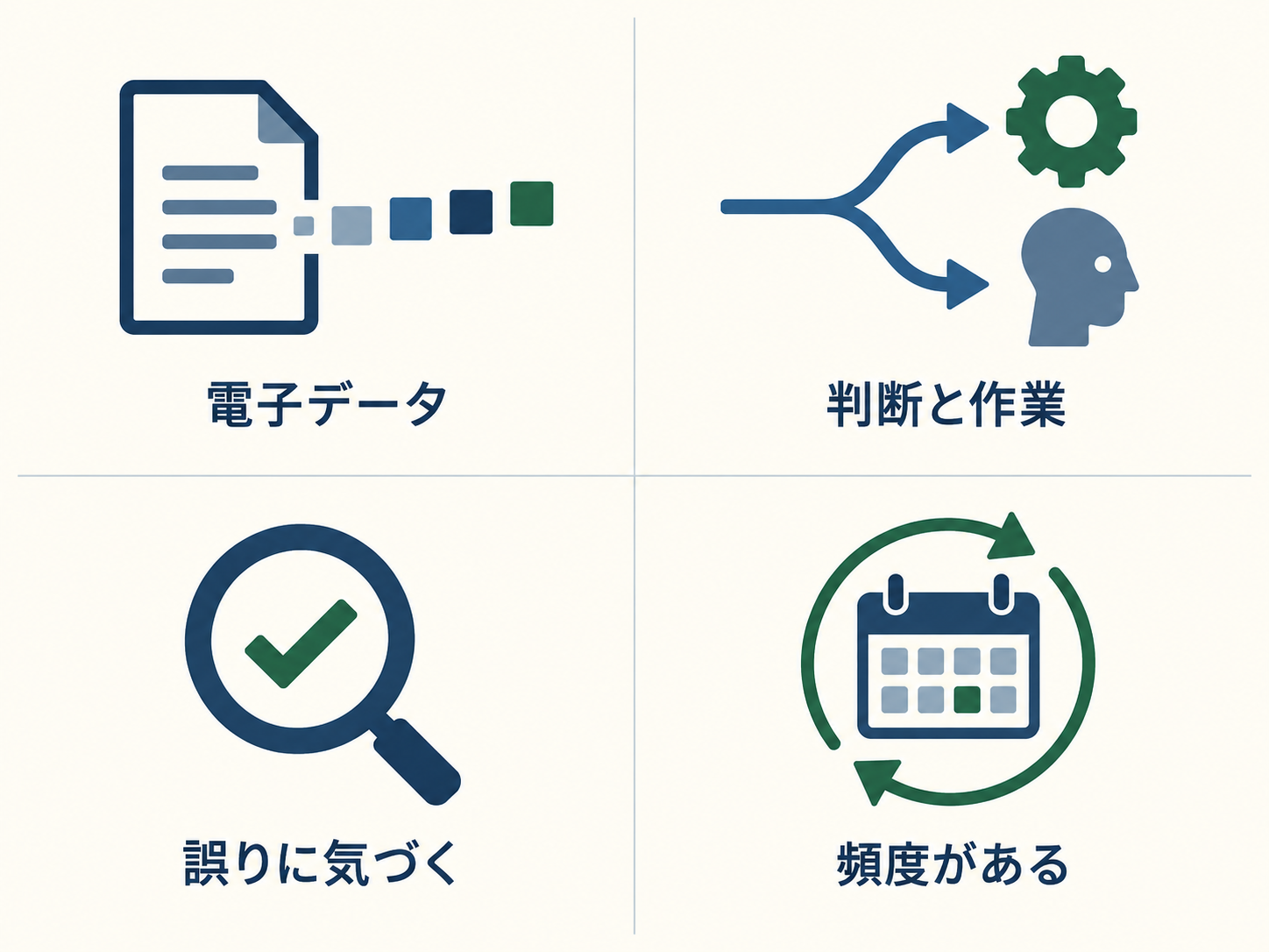 効果が出る業務の4つの前提条件を示す図