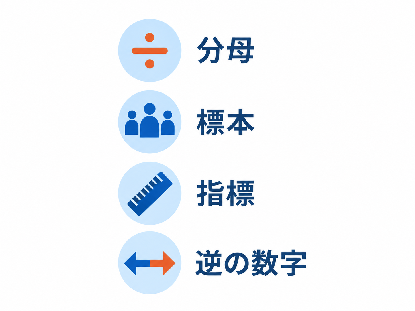 4視点(分母・標本・指標・逆向きの数字)のチェックリスト図